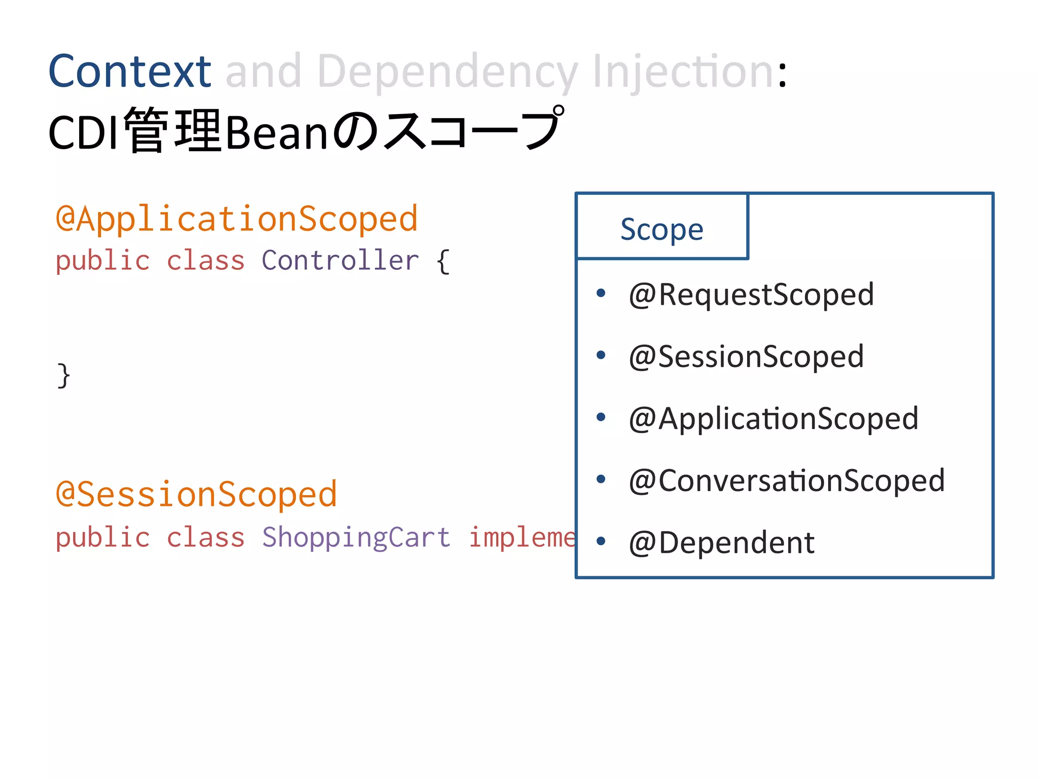 @ApplicationScoped%
public class Controller {%
%
%
}%
%
%
@SessionScoped%
public class ShoppingCart implements Cart {...}%
%
Scope	
•  @RequestScoped	
•  @SessionScoped	
•  @Applica0onScoped	
•  @Conversa0onScoped	
•  @Dependent	
Context	and	Dependency	Injec0on:	
CDI管理Beanのスコープ	
 
