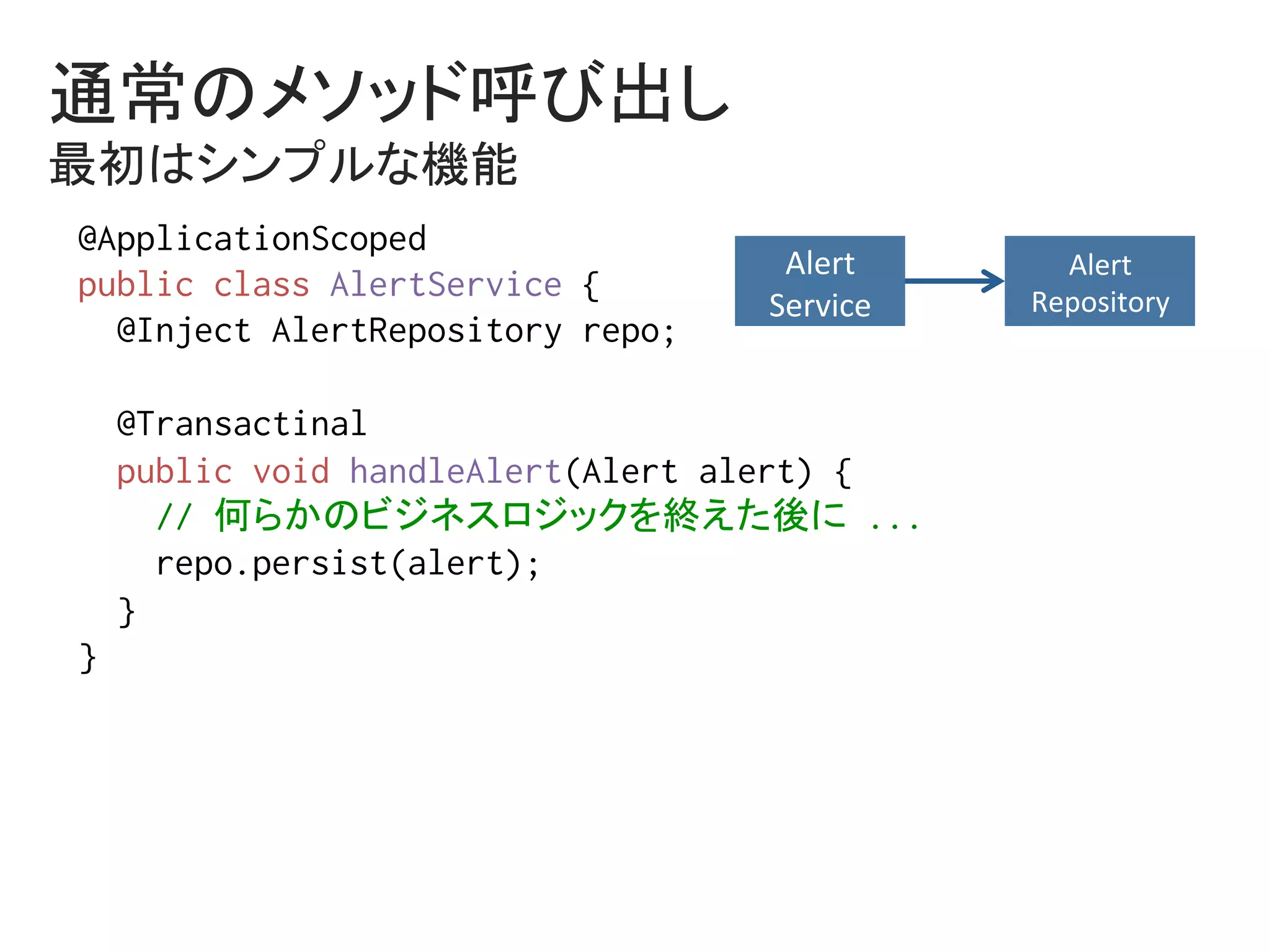 @ApplicationScoped%
public class AlertService {%
@Inject AlertRepository repo;%
%
@Transactinal%
public void handleAlert(Alert alert) {%
// 何らかのビジネスロジックを終えた後に ...%
repo.persist(alert);%
}%
}	
通常のメソッド呼び出し	
最初はシンプルな機能	
Alert	
Service	
Alert	
Repository	
 