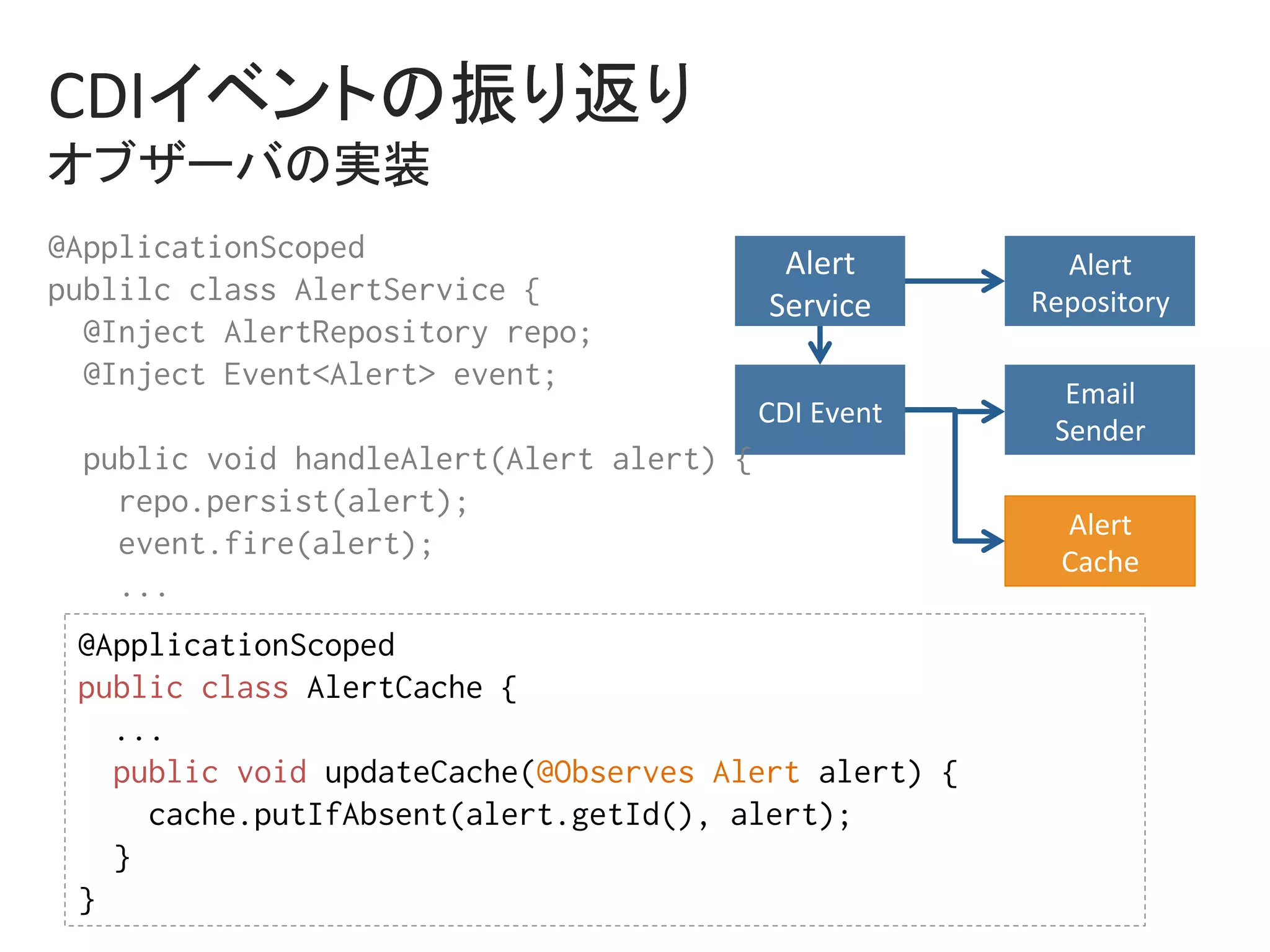 CDIイベントの振り返り	
オブザーバの実装	
Alert	
Service	
Alert	
Repository	
Email	
Sender	
Alert	
Cache	
CDI	Event	
@ApplicationScoped%
publilc class AlertService {%
@Inject AlertRepository repo;%
@Inject Event<Alert> event;%
%
public void handleAlert(Alert alert) {%
repo.persist(alert);%
event.fire(alert);%
...%
@ApplicationScoped%
public class AlertCache {%
...%
public void updateCache(@Observes Alert alert) {%
cache.putIfAbsent(alert.getId(), alert);%
}%
}	
 
