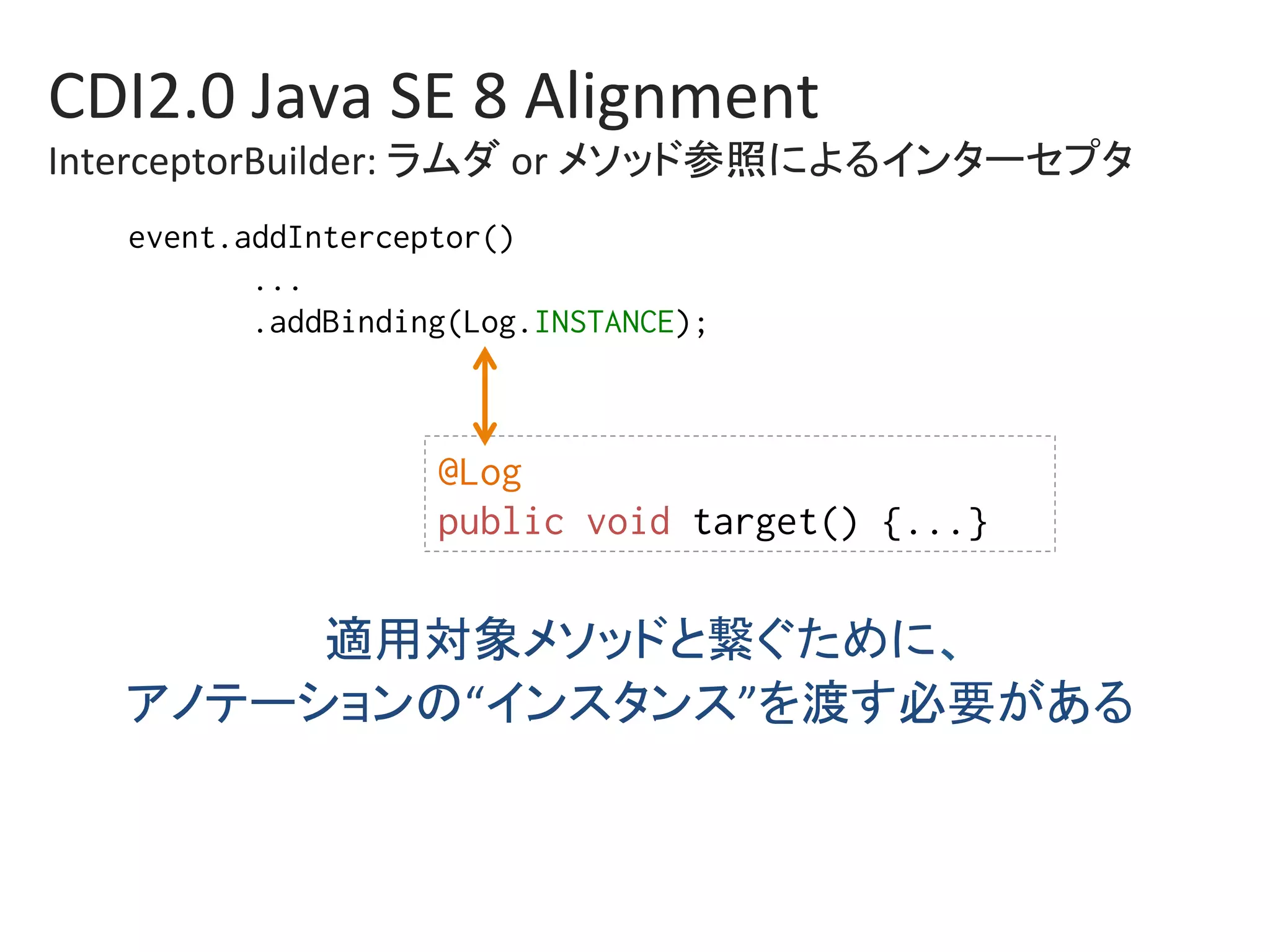 CDI2.0	Java	SE	8	Alignment	
InterceptorBuilder:	ラムダ	or	メソッド参照によるインターセプタ	
event.addInterceptor()%
...%
.addBinding(Log.INSTANCE);%
@Log%
public void target() {...} 	
適用対象メソッドと繋ぐために、	
アノテーションの“インスタンス”を渡す必要がある	
 