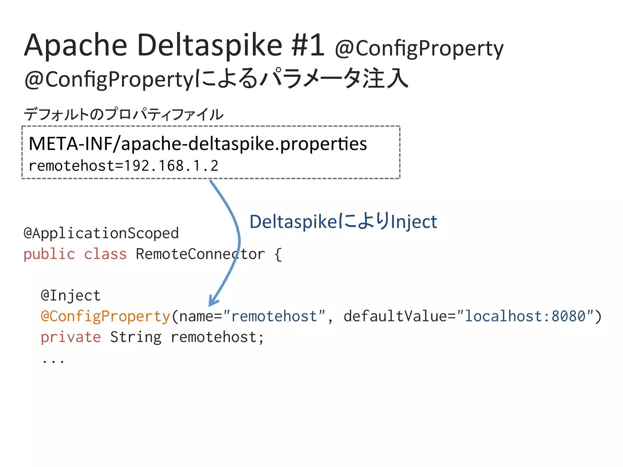 Apache	Deltaspike	#1	@ConﬁgProperty	
@ConﬁgPropertyによるパラメータ注入		
@ApplicationScoped%
public class RemoteConnector {%
%
@Inject%
@ConfigProperty(name="remotehost", defaultValue="localhost:8080")%
private String remotehost;%
...%
META-INF/apache-deltaspike.proper0es	
remotehost=192.168.1.2	
DeltaspikeによりInject	
デフォルトのプロパティファイル	
 