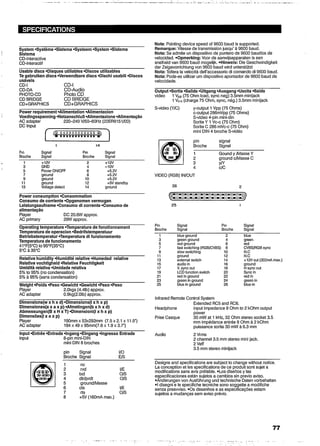 Phillips CDI Manual