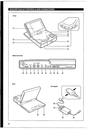 Phillips CDI Manual