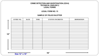 CRIME DETECTION AND INVESTIGATION (CDI-8)
TECHNICAL ENGLISH 2
LEGAL FORMS
LEGAL FORM NO. 15
SAMPLE OF POLICE BLOTTER
ENTRY NO. DATE TIME EVENTS/ INCIDENTS DISPOSITION
16”
Size 12” x 16”
12”
 