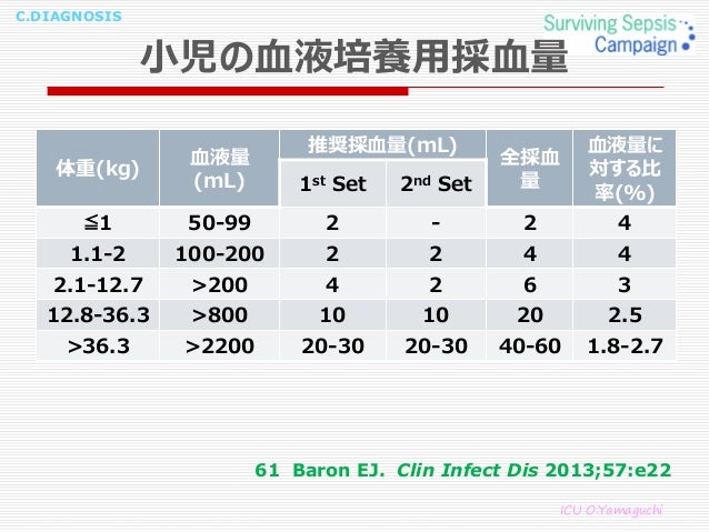 C Diagnosis