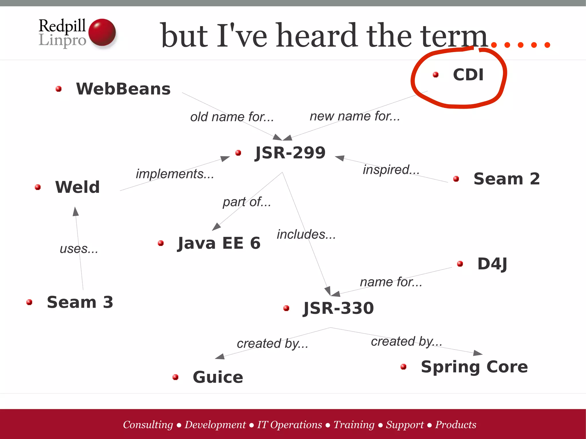 but I've heard the term.....
                                                                              CDI
   WebBeans
                        old name for...           new name for...

                                     JSR-299
             implements...                                 inspired...
                                                                                  Seam 2
Weld
                               part of...

                                            includes...
 uses...              Java EE 6
                                                                                      D4J
                                                           name for...
Seam 3                                          JSR-330

                                  created by...              created by...

                                                                         Spring Core
                         Guice

           Consulting ● Development ● IT Operations ● Training ● Support ● Products
 