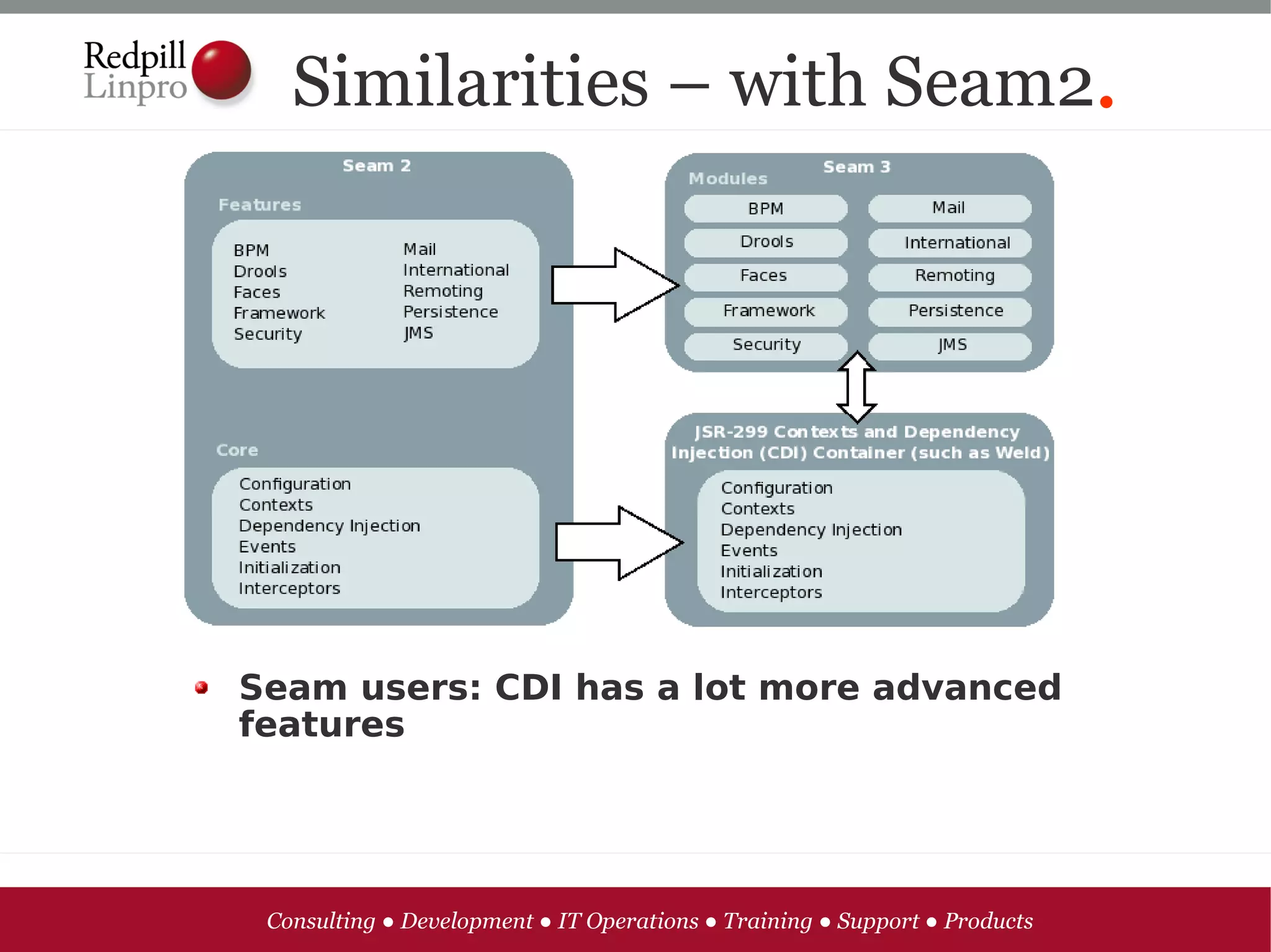 Similarities – with Seam2.
Spring IoC users: CDI more type-safe and
annotation-driven




Guice users: CDI more geared towards
enterprise development




Seam users: CDI has a lot more advanced
features




 Consulting ● Development ● IT Operations ● Training ● Support ● Products
 