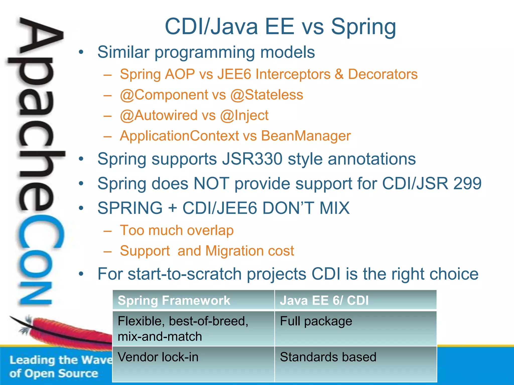 CDI/Java EE vs Spring
• Similar programming models
– Spring AOP vs JEE6 Interceptors & Decorators
– @Component vs @Stateless
– @Autowired vs @Inject
– ApplicationContext vs BeanManager
• Spring supports JSR330 style annotations
• Spring does NOT provide support for CDI/JSR 299
• SPRING + CDI/JEE6 DON’T MIX
– Too much overlap
– Support and Migration cost
• For start-to-scratch projects CDI is the right choice
Spring Framework Java EE 6/ CDI
Flexible, best-of-breed,
mix-and-match
Full package
Vendor lock-in Standards based
 