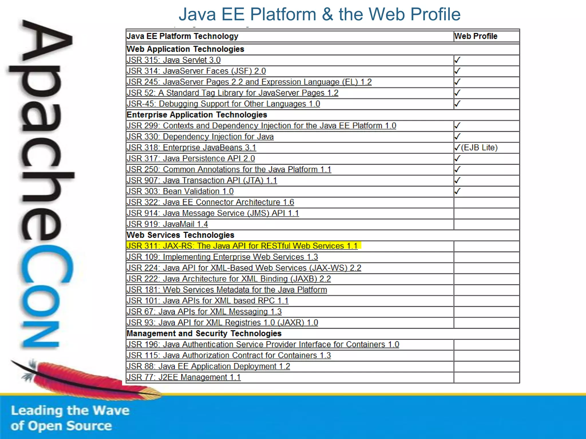 Java EE Platform & the Web Profile
 