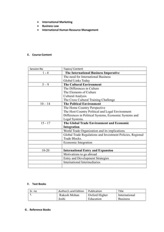 •
•
•

International Marketing
Business Law
International Human Resource Management

E. Course Content

Session No

1-4
5–9

10 – 14

15 - 17

18-20

Topics/ Content

The International Business Imperative
The need for International Business
Global Links Today
The Cultural Environment
The Differences in Culture
The Elements of Culture
Cultural Analysis
The Cross Cultural Training Challenge
The Political Environment
The Home Country Perspective
The Host Country Political and Legal Environment
Differences in Political Systems, Economic Systems and
Legal Systems.
The Global Trade Environment and Economic
Integration
World Trade Organization and its implications
Global Trade Regulations and Investment Policies, Regional
Trade Blocks.
Economic Integration
International Entry and Expansion
Motivations to go abroad
Entry and Development Strategies
International Intermediaries

F. Text Books
Sr. no

Author/s and Edition

Publication

Title

1.

Rakesh Mohan
Joshi

Oxford Higher
Education

International
Business

G . Reference Books

 