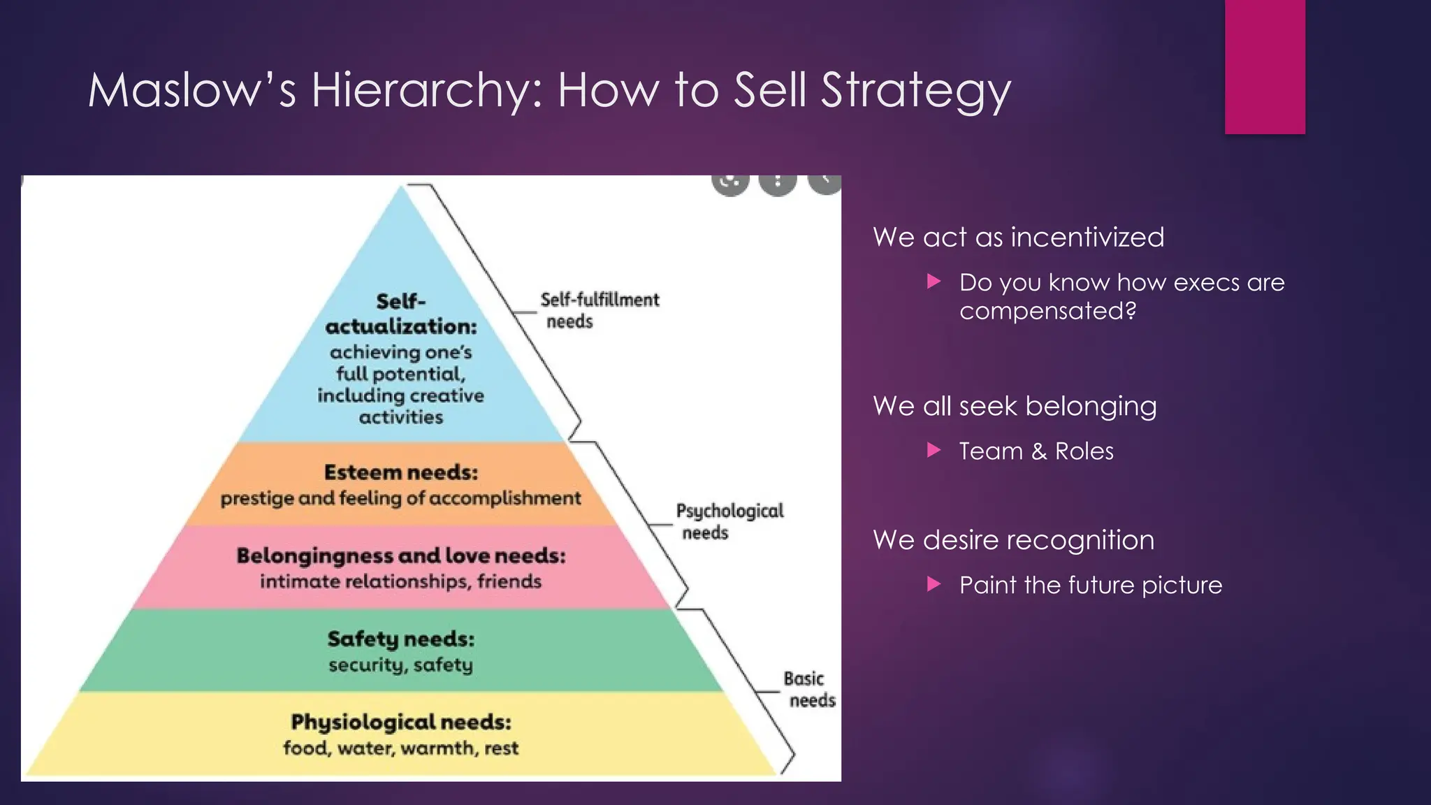 Maslow’s Hierarchy: How to Sell Strategy
We act as incentivized
 Do you know how execs are
compensated?
We all seek belonging
 Team & Roles
We desire recognition
 Paint the future picture
 