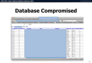 CDIC 2013 : Cyber Defense Initiative Conference 2013   www.cdicconference.com




                      Database Compromised




                                                                        26
 