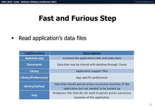 CDIC 2013 : Cyber Defense Initiative Conference 2013       www.cdicconference.com




                                   Fast and Furious Step

          Read application’s data files




                                                                            30
 