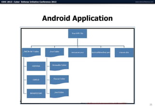 CDIC 2013 : Cyber Defense Initiative Conference 2013        www.cdicconference.com




                                      Android Application




                                                                             35
 
