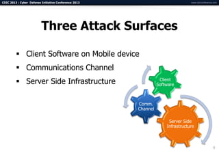 CDIC 2013 : Cyber Defense Initiative Conference 2013                             www.cdicconference.com




                          Three Attack Surfaces

          Client Software on Mobile device
          Communications Channel
          Server Side Infrastructure                             Client
                                                                 Software



                                                       Comm.
                                                       Channel

                                                                      Server Side
                                                                     Infrastructure



                                                                                                   9
 