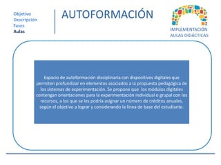 Objetivo
Descripción
                      AUTOFORMACIÓN
Fases
Aulas                                                                        IMPLEMENTACIÓN
                                                                             AULAS DIDÁCTICAS




              Espacio de autoformación disciplinaria con dispositivos digitales que
          permiten profundizar en elementos asociados a la propuesta pedagógica de
            los sistemas de experimentación. Se propone que los módulos digitales
          contengan orientaciones para la experimentación individual o grupal con los
            recursos, a los que se les podría asignar un número de créditos anuales,
            según el objetivo a lograr y considerando la línea de base del estudiante.
 