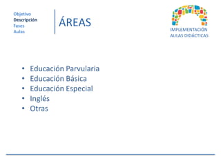 Objetivo
Descripción
Fases          ÁREAS          IMPLEMENTACIÓN
Aulas
                              AULAS DIDÁCTICAS




   •   Educación Parvularia
   •   Educación Básica
   •   Educación Especial
   •   Inglés
   •   Otras
 