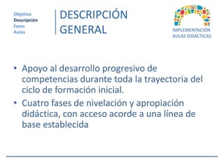 Objetivo
Descripción
              DESCRIPCIÓN
Fases
Aulas         GENERAL                 IMPLEMENTACIÓN
                                      AULAS DIDÁCTICAS




• Apoyo al desarrollo progresivo de
  competencias durante toda la trayectoria del
  ciclo de formación inicial.
• Cuatro fases de nivelación y apropiación
  didáctica, con acceso acorde a una línea de
  base establecida
 