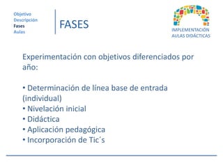 Objetivo
Descripción
Fases
Aulas
              FASES                            IMPLEMENTACIÓN
                                               AULAS DIDÁCTICAS



    Experimentación con objetivos diferenciados por
    año:

    • Determinación de línea base de entrada
    (individual)
    • Nivelación inicial
    • Didáctica
    • Aplicación pedagógica
    • Incorporación de Tic´s
 