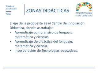 Objetivo
Descripción
Fases
Aulas
              ZONAS DIDÁCTICAS                IMPLEMENTACIÓN
                                              AULAS DIDÁCTICAS


   El eje de la propuesta es el Centro de Innovación
   Didáctica, donde se trabaja:
   • Aprendizaje comprensivo de lenguaje,
       matemática y ciencias
   • Aprendizaje de didáctica del lenguaje,
       matemática y ciencia.
   • Incorporación de Tecnologías educativas.
 