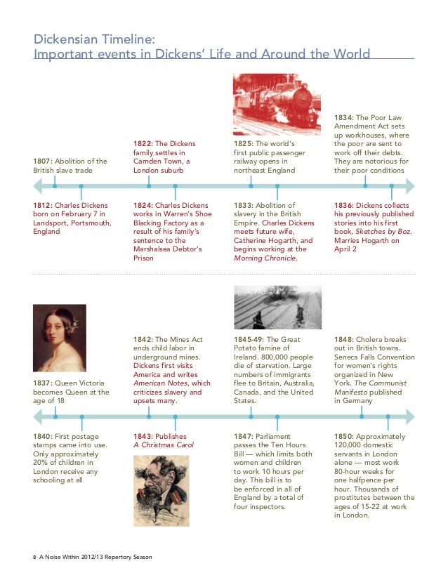 C dickens timeline mb