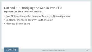 Copyright © 2015, Oracle and/or its affiliates. All rights reserved. |
Message-driven Beans
• Alternative to EJB message-d...
