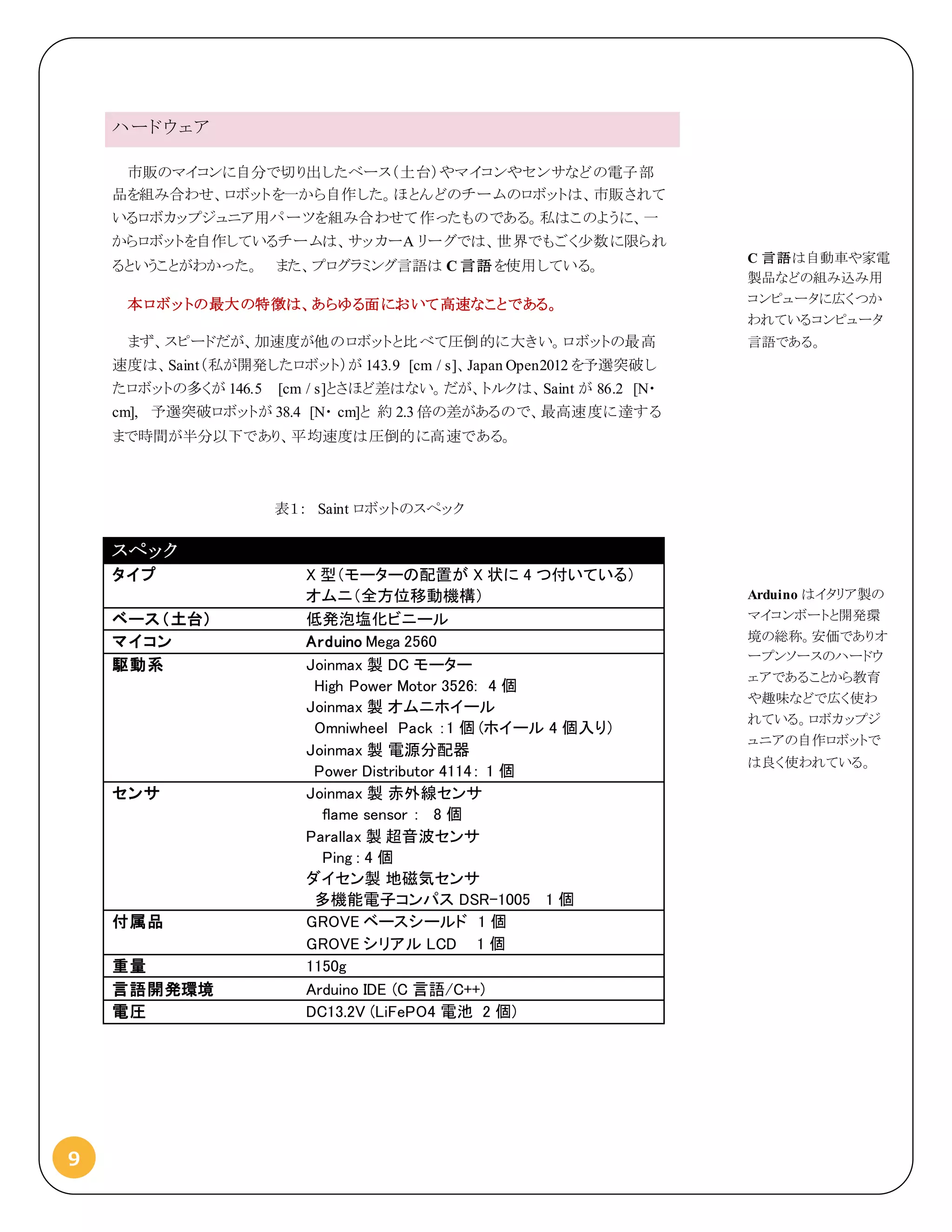 9
ハードウェア
市販のマイコンに自分で切り出したベース（土台）やマイコンやセンサなどの電子部
品を組み合わせ、ロボットを一から自作した。ほとんどのチームのロボットは、市販されて
いるロボカップジュニア用パーツを組み合わせて作ったものである。私はこのように、一
からロボットを自作しているチームは、サッカーA リーグでは、世界でもごく少数に限られ
るということがわかった。 また、プログラミング言語は C 言語 を使用している。
本ロボットの最大の特徴は、あらゆる面において高速なことである。
まず、スピードだが、加速度が他のロボットと比べて圧倒的に大きい。ロボットの最高
速度は、Saint（私が開発したロボット）が 143.9 [cm / s]、Japan Open2012 を予選突破し
たロボットの多くが 146.5 [cm / s]とさほど差はない。だが、トルクは、Saint が 86.2 [N・
cm], 予選突破ロボットが 38.4 [N・ cm]と 約 2.3 倍の差があるので、最高速度に達する
まで時間が半分以下であり、平均速度は圧倒的に高速である。
スペック
タイプ X 型（モーターの配置が X 状に 4 つ付いている）
オムニ（全方位移動機構）
ベース（土台） 低発泡塩化ビニール
マイコン Arduino Mega 2560
駆動系 Joinmax 製 DC モーター
High Power Motor 3526: 4 個
Joinmax 製 オムニホイール
Omniwheel Pack ：1 個 (ホイール 4 個入り）
Joinmax 製 電源分配器
Power Distributor 4114： 1 個
センサ Joinmax 製 赤外線センサ
flame sensor : 8 個
Parallax 製 超音波センサ
Ping : 4 個
ダイセン製 地磁気センサ
多機能電子コンパス DSR-1005 1 個
付属品 GROVE ベースシールド 1 個
GROVE シリアル LCD 1 個
重量 1150g
言語開発環境 Arduino IDE (C 言語/C++)
電圧 DC13.2V (LiFePO4 電池 2 個)
表１： Saint ロボットのスペック
C 言語は自動車や家電
製品などの組み込み用
コンピュータに広くつか
われているコンピュータ
言語である。
Arduino はイタリア製の
マイコンボートと開発環
境の総称。安価でありオ
ープンソースのハードウ
ェアであることから教育
や趣味などで広く使わ
れている。ロボカップジ
ュニアの自作ロボットで
は良く使われている。
 