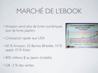 MARCHÉ DE L’EBOOK

• Amazon  vend plus de livres numériques
 que de livres papiers

• Croissance   rapide aux USA

• 60% Amazon, 25 Barnes &Noble, 10 %
 appel, 10 % Kobo

• 800   millions $ au Japon (mobile)

• GB    : 3 % des ventes
 