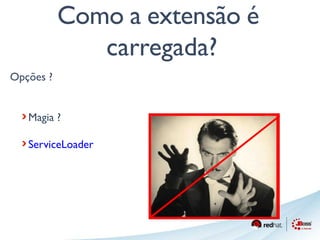 Opções ? 
Como a extensão é 
Magia ? 
ServiceLoader 
carregada? 
 