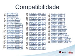 Compatibilidade 
 