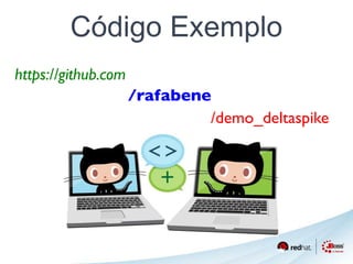 Código Exemplo 
/rafabene 
https://github.com 
/demo_deltaspike 
 