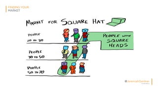 © All Rights Reserved
@JeremiahGardner
FINDING YOUR
MARKET
 