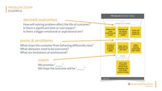 © All Rights Reserved
@JeremiahGardner
wants to be
more
productive as
a team
meetings will
be shorter
and higher
impact
Execs will
notice his
leadership
no way to
translate
analog to
digital
high cost to
physically be
with team
hates
existing
conference
calls /video
you’ll have
productive
remote team
meetings and
build better
solutions faster
PROBLEM ZOOM
EXAMPLE
desired outcomes
pains & problems
zoom
How will solving problem affect the life of customer? 
Is there a significant time or cost impact?
Is there a bigger emotional or aspirational win?
What stops the customer from behaving differently now?
What obstacles need to be overcome?
What are limitations of workaround?
We promise “______”
We hope the outcome will be “______”
 