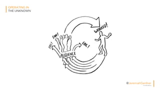 © All Rights Reserved
@JeremiahGardner
OPERATING IN
THE UNKNOWN
 