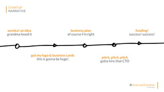 © All Rights Reserved
@JeremiahGardner
STARTUP
NARRATIVE
got my logo & business cards
this is gonna be huge! pitch, pitch, pitch
gotta hire that CTO
business plan
of course I’m right
eureka! an idea
grandma loved it
funding!
success! success!
 