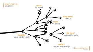 © All Rights Reserved
@JeremiahGardner
REAL STARTUP
JOURNEY
empathy
wow, I understand
really!?
another opportunity
nope!
hit a wall
nope!
hit a wall
learn more!
iterate
big signal
on the right path
 