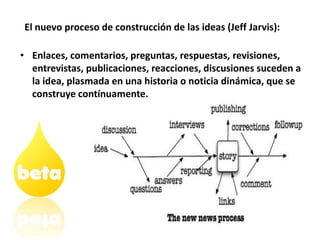 El nuevo proceso de construcción de las ideas (Jeff Jarvis):

• Enlaces, comentarios, preguntas, respuestas, revisiones,
 ...