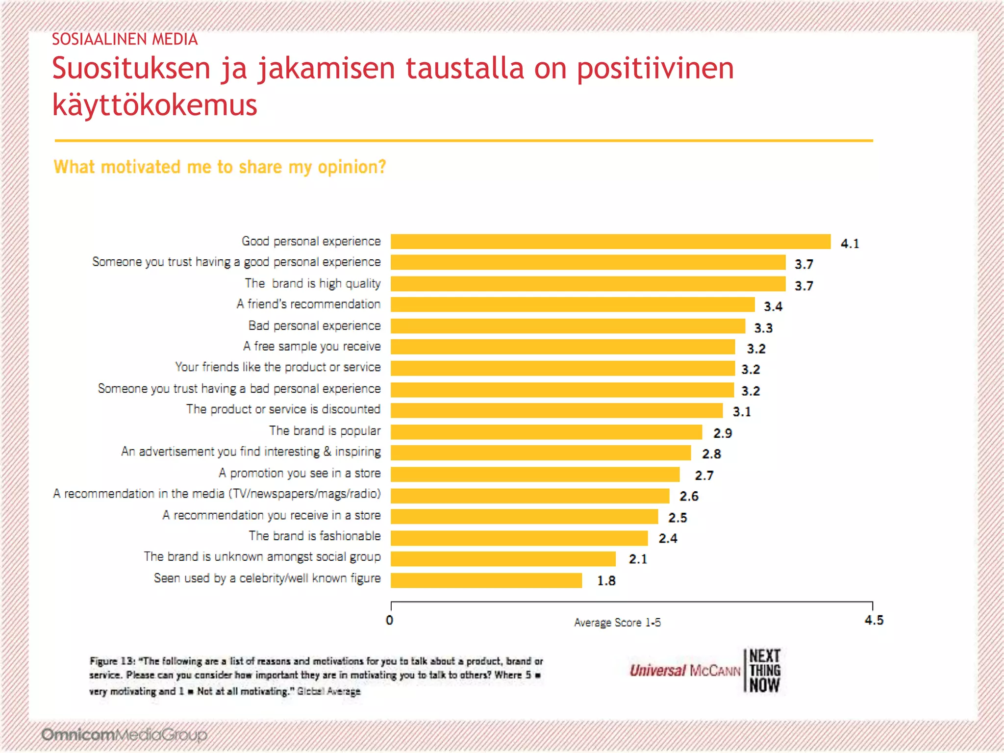 SOSIAALINEN MEDIA
Suosituksen ja jakamisen taustalla on positiivinen
käyttökokemus
 