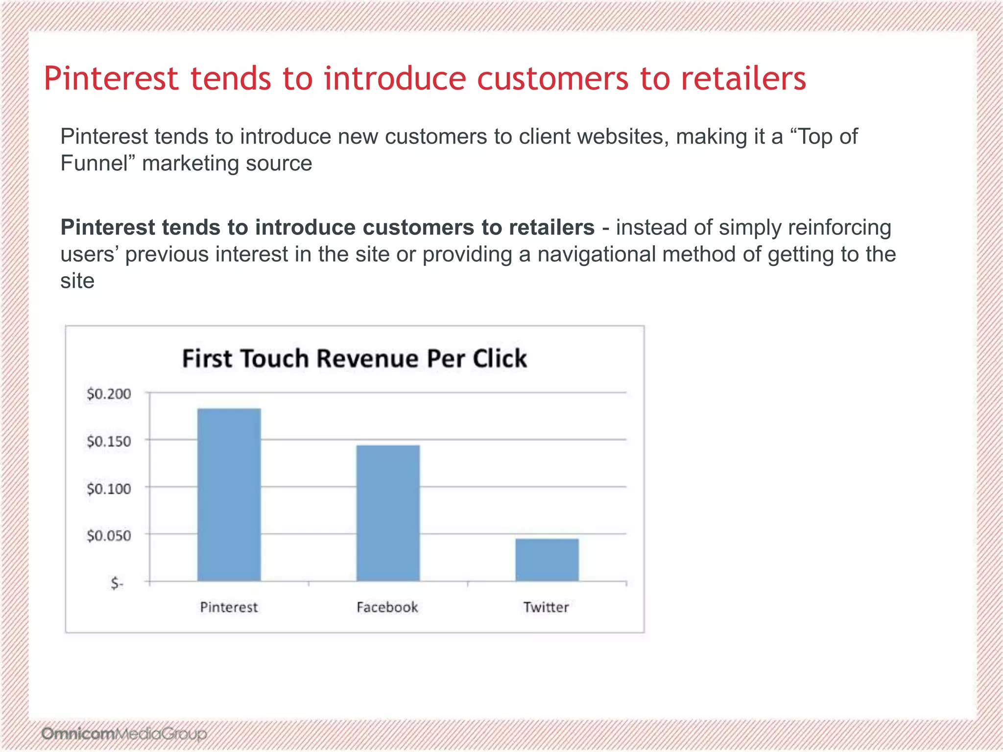 Pinterest tends to introduce customers to retailers
Pinterest tends to introduce new customers to client websites, making it a “Top of
Funnel” marketing source
Pinterest tends to introduce customers to retailers - instead of simply reinforcing
users’ previous interest in the site or providing a navigational method of getting to the
site
 
