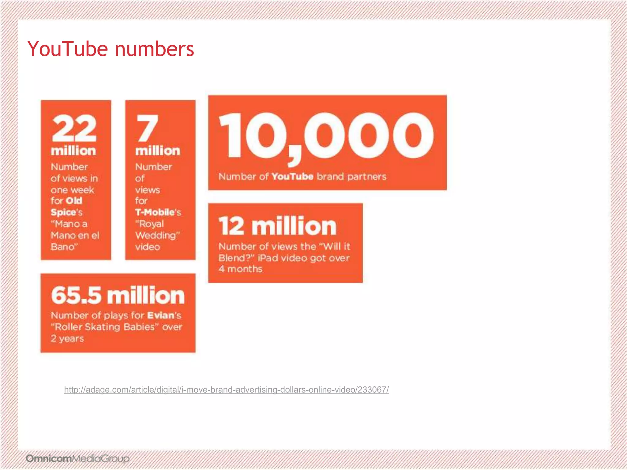 YouTube numbers
http://adage.com/article/digital/i-move-brand-advertising-dollars-online-video/233067/
 