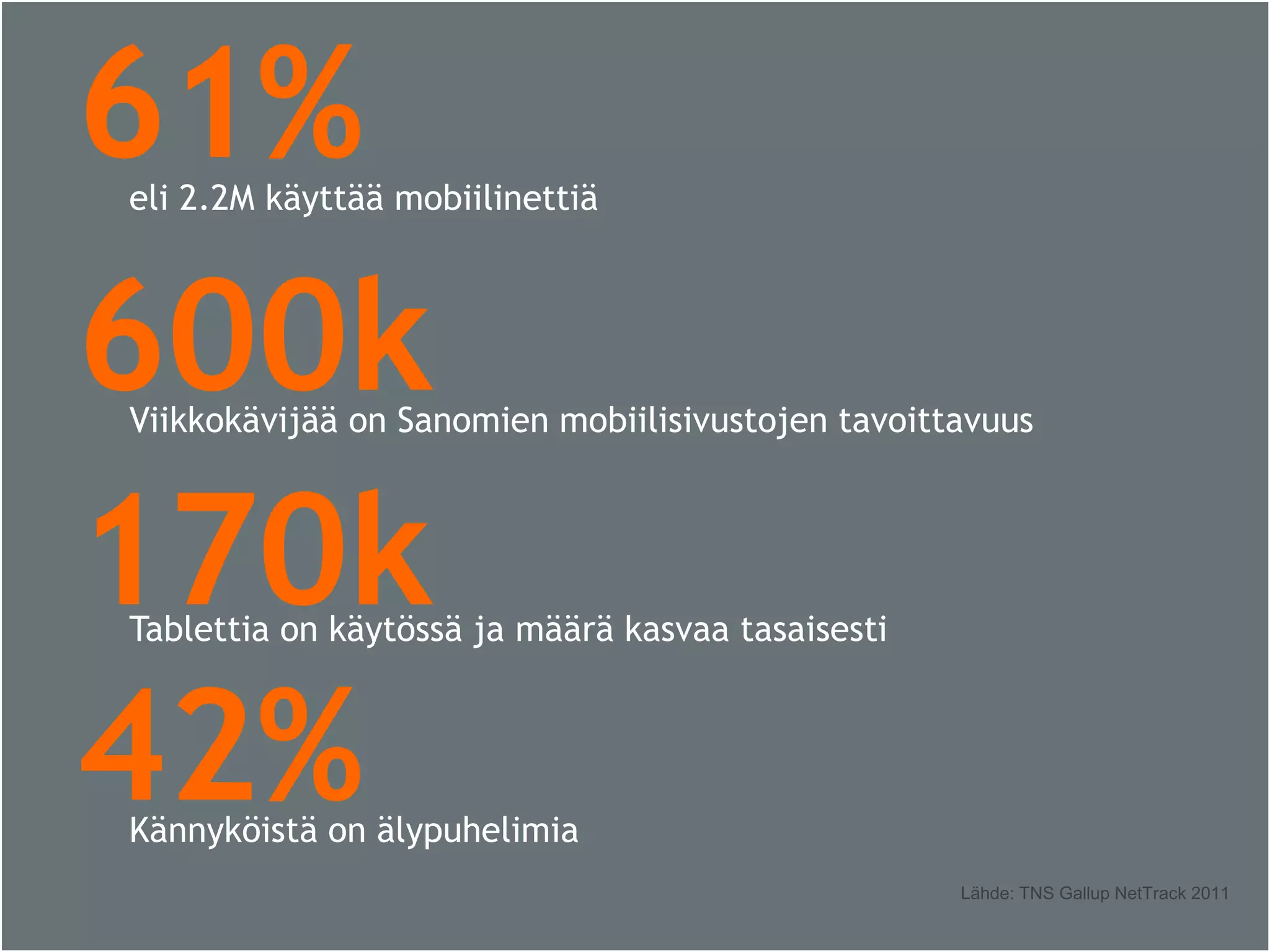 eli 2.2M käyttää mobiilinettiä
61%
Lähde: TNS Gallup NetTrack 2011
Viikkokävijää on Sanomien mobiilisivustojen tavoittavuus
600k
Tablettia on käytössä ja määrä kasvaa tasaisesti
170k
Kännyköistä on älypuhelimia
42%
 