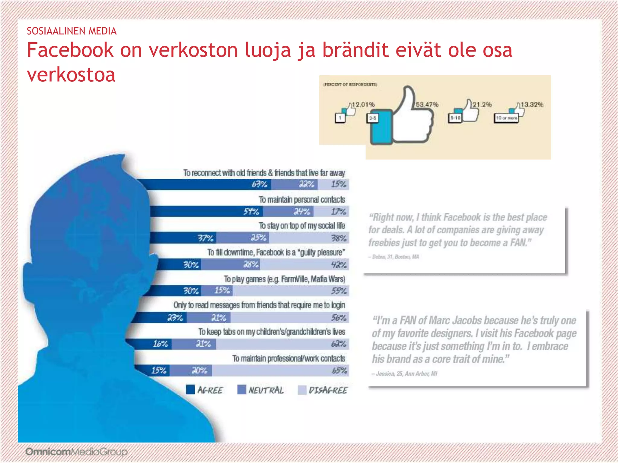 SOSIAALINEN MEDIA
Facebook on verkoston luoja ja brändit eivät ole osa
verkostoa
 