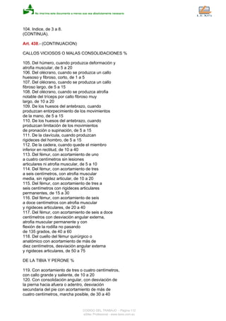 104. Indice, de 3 a 8.
(CONTINUA).
Art. 438.- (CONTINUACION)
CALLOS VICIOSOS O MALAS CONSOLIDACIONES %
105. Del húmero, cuando produzca deformación y
atrofia muscular, de 5 a 20
106. Del olécrano, cuando se produzca un callo
huesoso y fibroso, corto, de 1 a 5
107. Del olécrano, cuando se produzca un callo
fibroso largo, de 5 a 15
108. Del olécrano, cuando se produzca atrofia
notable del tríceps por callo fibroso muy
largo, de 10 a 20
109. De los huesos del antebrazo, cuando
produzcan entorpecimiento de los movimientos
de la mano, de 5 a 15
110. De los huesos del antebrazo, cuando
produzcan limitación de los movimientos
de pronación o supinación, de 5 a 15
111. De la clavícula, cuando produzcan
rigideces del hombro, de 5 a 15
112. De la cadera, cuando quede el miembro
inferior en rectitud, de 10 a 40
113. Del fémur, con acortamiento de uno
a cuatro centímetros sin lesiones
articulares ni atrofia muscular, de 5 a 10
114. Del fémur, con acortamiento de tres
a seis centímetros, con atrofia muscular
media, sin rigidez articular, de 10 a 20
115. Del fémur, con acortamiento de tres a
seis centímetros con rigideces articulares
permanentes, de 15 a 30
116. Del fémur, con acortamiento de seis
a doce centímetros con atrofia muscular
y rigideces articulares, de 20 a 40
117. Del fémur, con acortamiento de seis a doce
centímetros con desviación angular externa,
atrofia muscular permanente y con
flexión de la rodilla no pasando
de 135 grados, de 40 a 60
118. Del cuello del fémur quirúrgico o
anatómico con acortamiento de más de
diez centímetros, desviación angular externa
y rigideces articulares, de 50 a 75
DE LA TIBIA Y PERONE %
119. Con acortamiento de tres o cuatro centímetros,
con callo grande y saliente, de 10 a 20
120. Con consolidación angular, con desviación de
la pierna hacia afuera o adentro, desviación
secundaria del pie con acortamiento de más de
cuatro centímetros, marcha posible, de 30 a 40
CODIGO DEL TRABAJO - Página 112
eSilec Profesional - www.lexis.com.ec
 