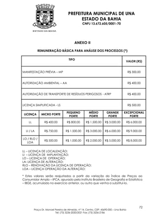 PREFEITURA MUNICIPAL DE UNA
                                           ESTADO DA BAHIA
                                                 CNPJ 13.672.605/0001-70




                                           ANEXO II

            REMUNERAÇÃO BÁSICA PARA ANÁLISE DOS PROCESSOS (*)

                                      TIPO
                                                                                      VALOR (R$)


MANIFESTAÇÃO PRÉVIA – MP                                                                  R$ 300,00


AUTORIZAÇÃO AMBIENTAL – AA                                                                R$ 400,00


AUTORIZAÇÃO DE TRANSPORTE DE RESÍDUOS PERIGOSOS - ATRP                                    R$ 400,00


LICENÇA SIMPLIFICADA - LS                                                                 R$ 500,00

                                    PEQUENO            MÉDIO          GRANDE         EXCEPCIONAL
 LICENÇA       MICRO PORTE
                                      PORTE            PORTE           PORTE            PORTE

    LL           R$ 400,00          R$ 800,00       R$ 1.500,00      R$ 3.000,00          R$ 6.000,00


  LI / LA        R$ 750,00         R$ 1.500,00      R$ 3.000,00      R$ 6.000,00          R$ 9.000,00

LO / RLO /
                 R$ 500,00         R$ 1.000,00      R$ 2.000,00      R$ 5.000,00          R$ 8.000,00
  LOA


LL – LICENÇA DE LOCALIZAÇÃO;
LI – LICENÇA DE IMPLANTAÇÃO;
LO – LICENÇA DE OPERAÇÃO;
LA- LICENÇA DE ALTERAÇÃO;
RLO – RENOVAÇÃO DA LICENÇA DE OPERAÇÃO;
LOA – LICENÇA OPERAÇÃO DA ALTERAÇÃO;

* Estes valores serão reajustados a partir da variação do Índice de Preços ao
Consumidor Amplo – IPCA, apurado pelo Instituto Brasileiro de Geografia e Estatística
– IBGE, acumulado no exercício anterior, ou outro que venha a substituí-lo.




                                                                                                   72
         Praça Dr. Manoel Pereira de Almeida, nº 14, Centro, CEP: 45690-000 – Una Bahia
                          Tel: (73) 3236-2020/2021 Fax: (73) 3236-2186
 