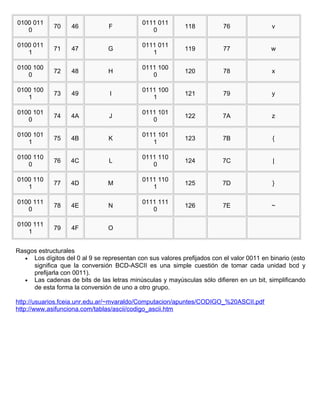Código ascii | PDF
