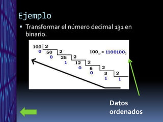 Ejemplo
 Transformar el número decimal 131 en
  binario.




                              Datos
                              ordenados
 