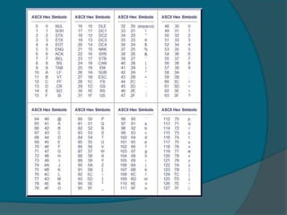 Código binario | PPTX