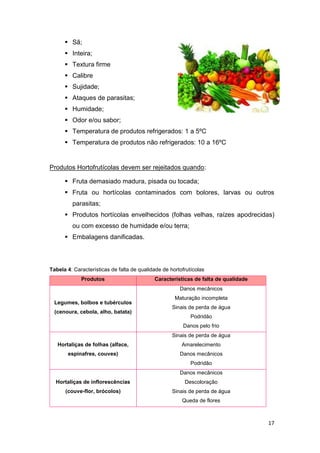 17
 Sã;
 Inteira;
 Textura firme
 Calibre
 Sujidade;
 Ataques de parasitas;
 Humidade;
 Odor e/ou sabor;
 Temperatura de produtos refrigerados: 1 a 5ºC
 Temperatura de produtos não refrigerados: 10 a 16ºC
Produtos Hortofrutícolas devem ser rejeitados quando:
 Fruta demasiado madura, pisada ou tocada;
 Fruta ou hortícolas contaminados com bolores, larvas ou outros
parasitas;
 Produtos hortícolas envelhecidos (folhas velhas, raízes apodrecidas)
ou com excesso de humidade e/ou terra;
 Embalagens danificadas.
Tabela 4: Características de falta de qualidade de hortofrutícolas
Produtos Características de falta de qualidade
Legumes, bolbos e tubérculos
(cenoura, cebola, alho, batata)
Danos mecânicos
Maturação incompleta
Sinais de perda de água
Podridão
Danos pelo frio
Hortaliças de folhas (alface,
espinafres, couves)
Sinais de perda de água
Amarelecimento
Danos mecânicos
Podridão
Hortaliças de inflorescências
(couve-flor, brócolos)
Danos mecânicos
Descoloração
Sinais de perda de água
Queda de flores
 
