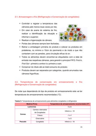 21
2.1. Armazenagem a frio (Refrigeração e Conservação de congelados)
 Controlar e registar a temperatura das
câmaras pelo menos duas vezes por dia;
 Em caso de avaria do sistema de frio,
realizar a identificação da situação e
informar o superior;
 Realizar a higienização da câmara;
 Portas das câmaras sempre bem fechadas;
 Retirar a embalagem primária do produto e colocar os produtos em
prateleiras, no mínimo a 10cm do pavimento e de modo a que não
contactem com as paredes, para circulação eficaz do ar;
 Todos os alimentos devem encontrar-se etiquetados com a data de
entrada nas respetivas câmaras, para garantir o princípio FIFO: First In,
First Out - primeiro a entrar é o primeiro a sair;
 Conservar do rótulo até ao total consumo do produto;
 Produtos devem ser separados por categorias, quando arrumados nas
câmaras frigoríficas.
2.2. Temperaturas de conservação em armazenamento a frio
(Refrigeração e Conservação de congelados)
De notar que dependendo do tipo de produto em armazenamento este vai ter
temperaturas de armazenamento recomendadas (°C).
Tabela 5: Temperaturas de armazenamento para alimentos congelados e refrigerados
Matéria-Prima Temperatura de armazenamento recomendada (Cº)
Lacticínios 5 a 6
Carnes
Carnes e derivados
de Congelados
Inferior a - 18
Fresca -1 a 1
Charcutaria 1 a 5
Pescado Congelado Inferior a - 18
 