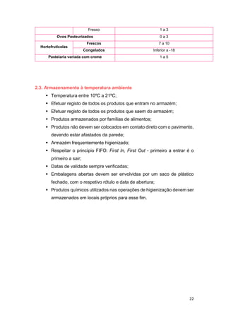 22
Fresco 1 a 3
Ovos Pasteurizados 0 a 3
Hortofrutícolas
Frescos 7 a 10
Congelados Inferior a -18
Pastelaria variada com creme 1 a 5
2.3. Armazenamento à temperatura ambiente
 Temperatura entre 10ºC a 21ºC;
 Efetuar registo de todos os produtos que entram no armazém;
 Efetuar registo de todos os produtos que saem do armazém;
 Produtos armazenados por famílias de alimentos;
 Produtos não devem ser colocados em contato direto com o pavimento,
devendo estar afastados da parede;
 Armazém frequentemente higienizado;
 Respeitar o princípio FIFO: First In, First Out - primeiro a entrar é o
primeiro a sair;
 Datas de validade sempre verificadas;
 Embalagens abertas devem ser envolvidas por um saco de plástico
fechado, com o respetivo rótulo e data de abertura;
 Produtos químicos utilizados nas operações de higienização devem ser
armazenados em locais próprios para esse fim.
 